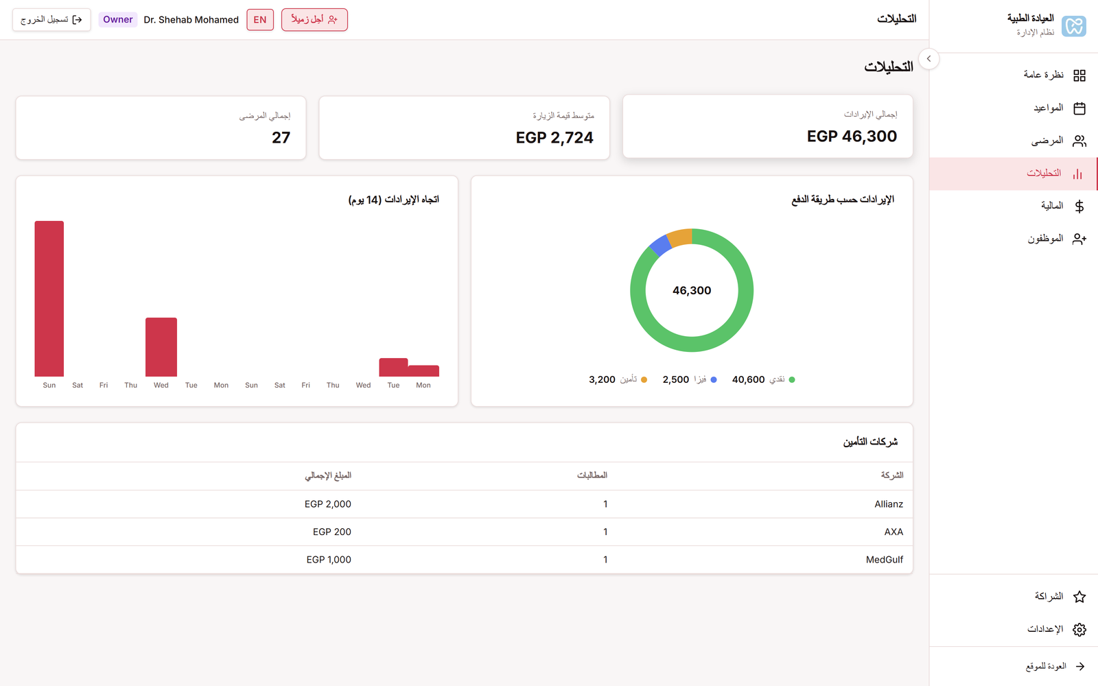 تحليلات الزيارات