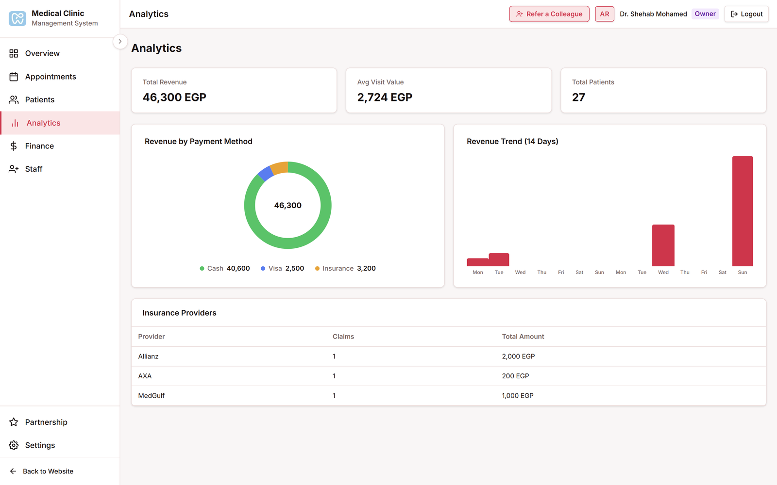 Visit Analytics