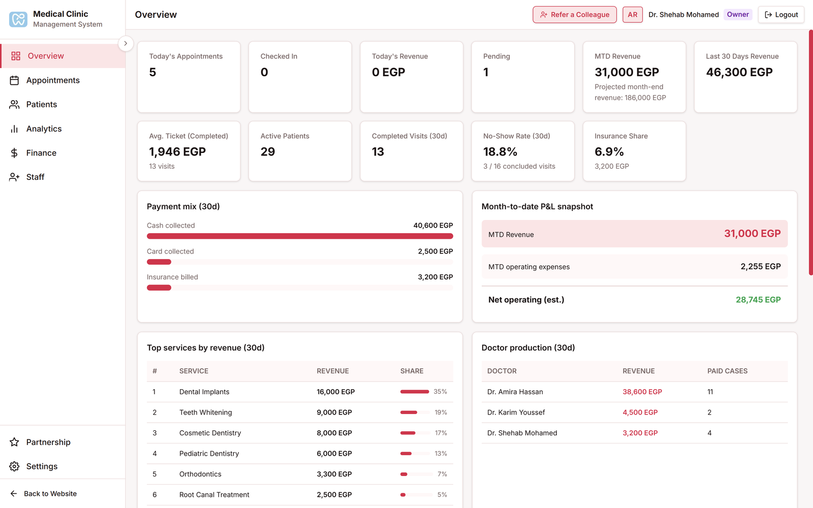 SofClinic Dashboard - clinic management feature for Egyptian healthcare
